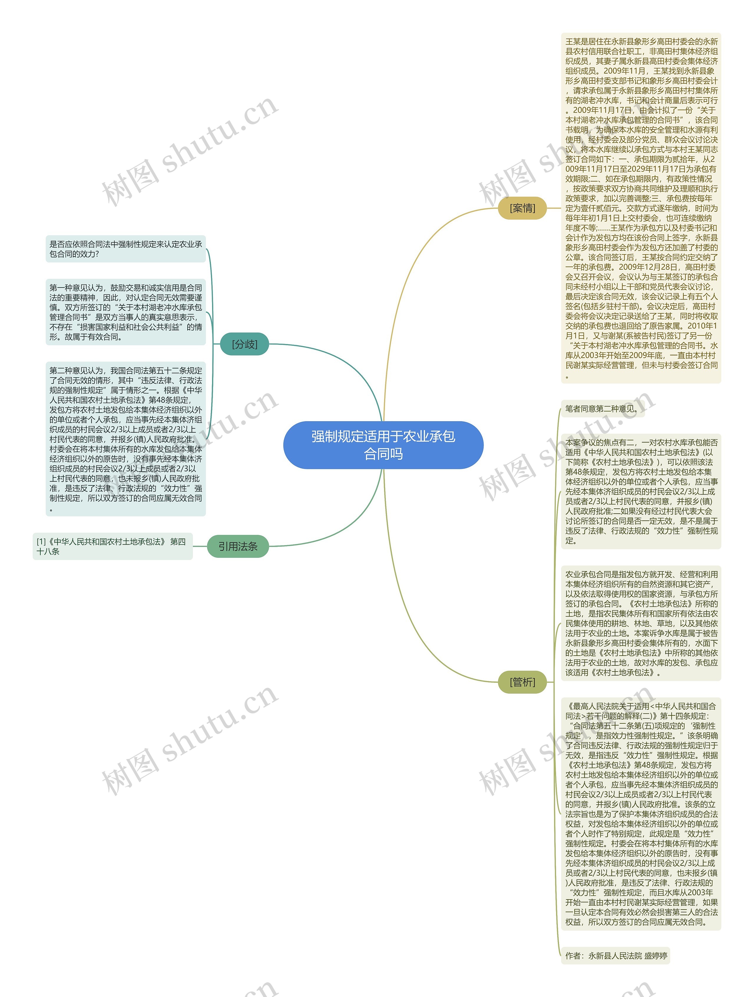 强制规定适用于农业承包合同吗思维导图