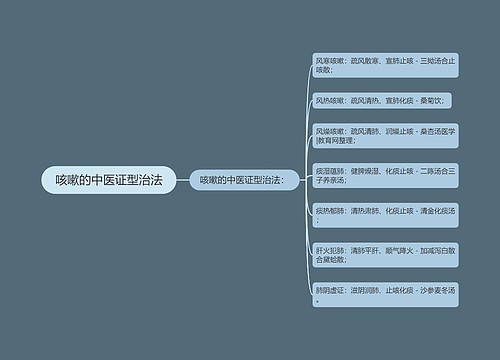 咳嗽的中医证型治法