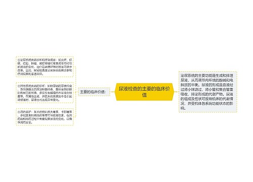 尿液检查的主要的临床价值