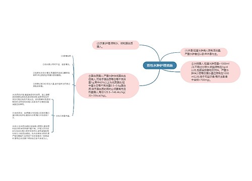 肾性水肿护理措施