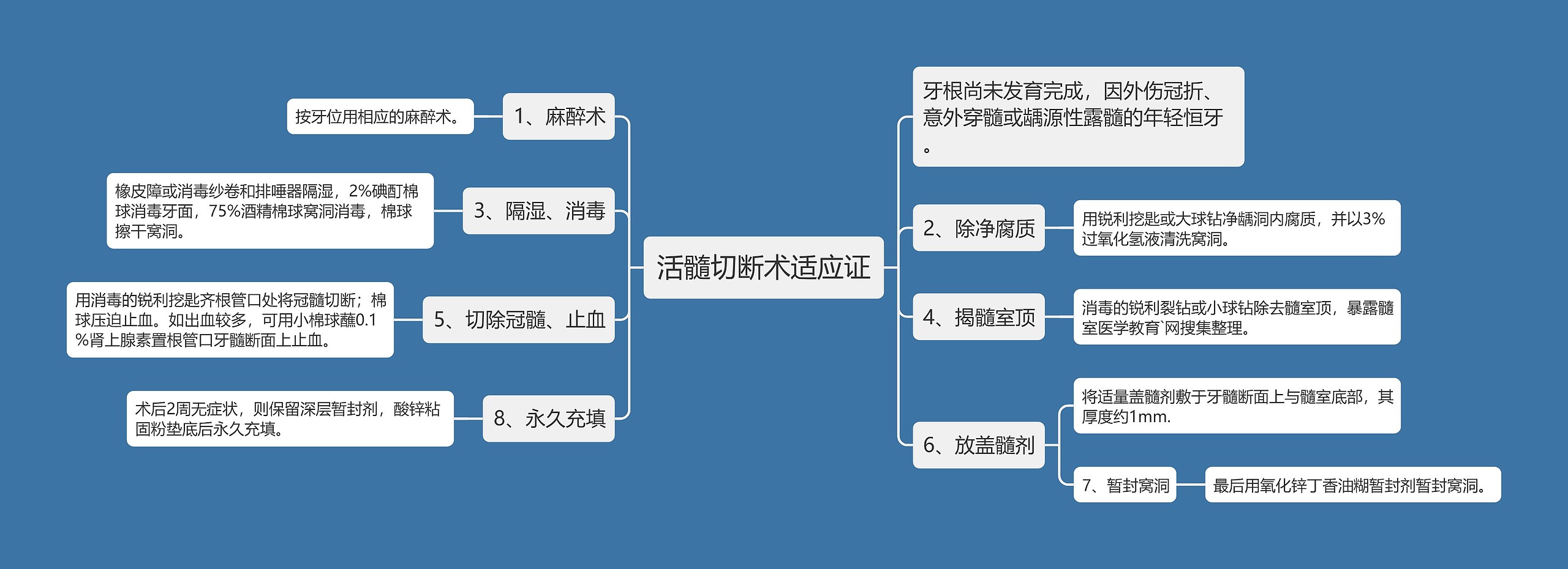 活髓切断术适应证思维导图