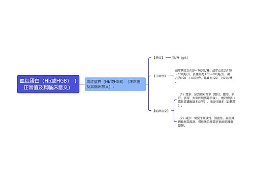 血红蛋白（Hb或HGB）（正常值及其临床意义）