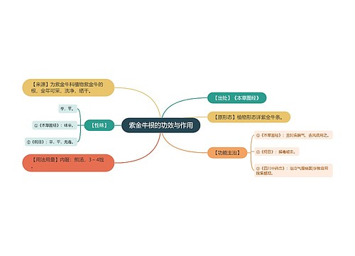 紫金牛根的功效与作用