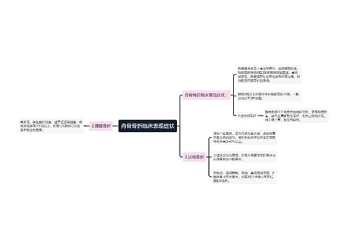 舟骨骨折临床表现症状