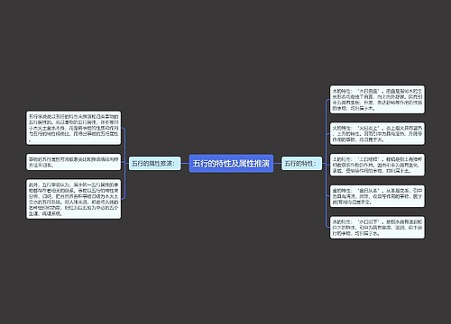 五行的特性及属性推演