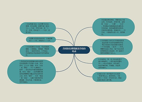 月经的生理现象及月经的特点