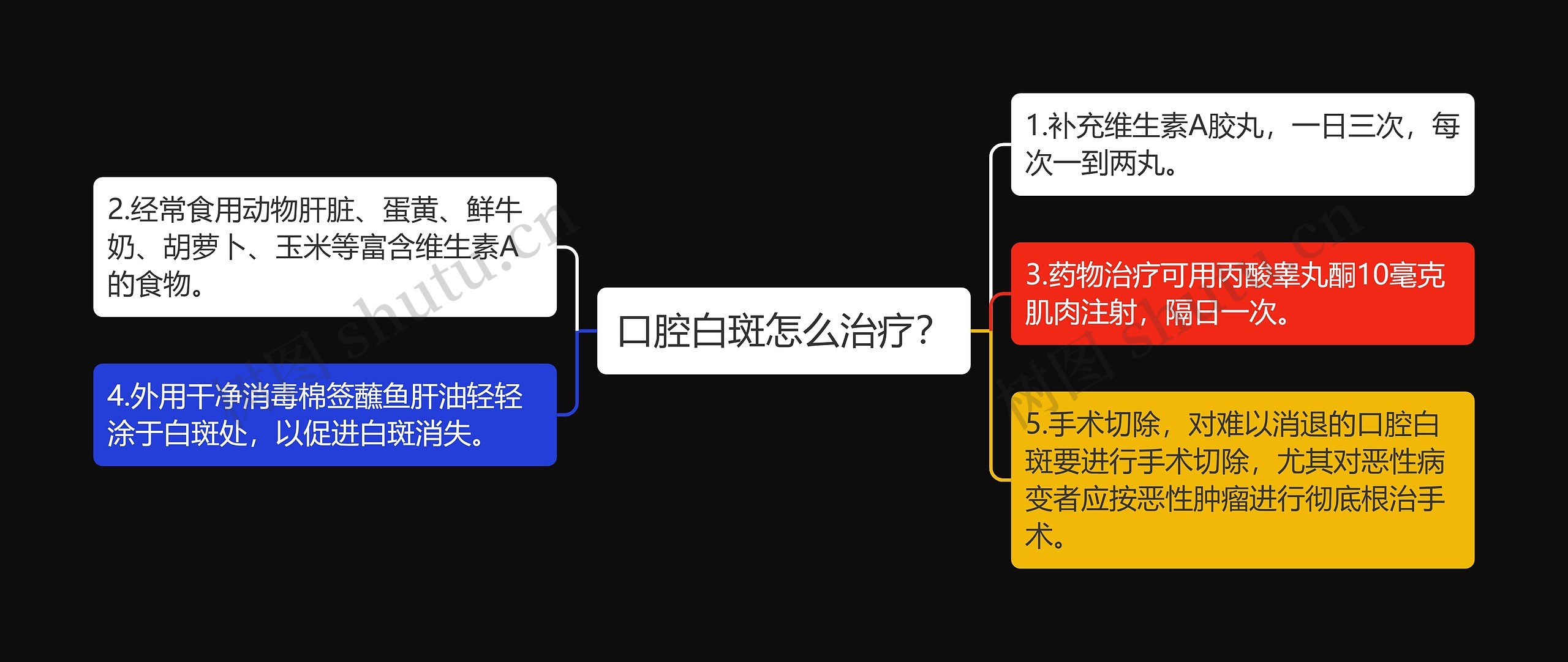 口腔白斑怎么治疗？思维导图