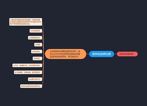 面神经麻痹因素