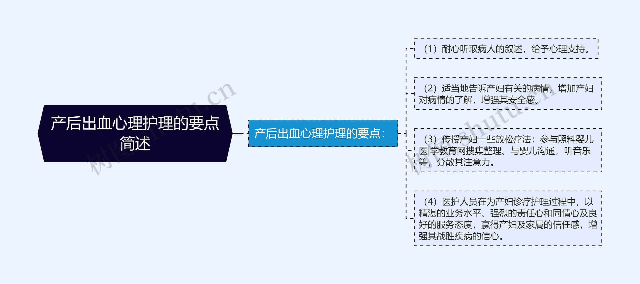 产后出血心理护理的要点简述