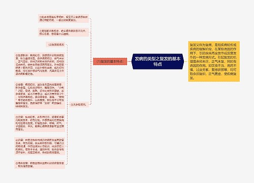 发病的类型之复发的基本特点