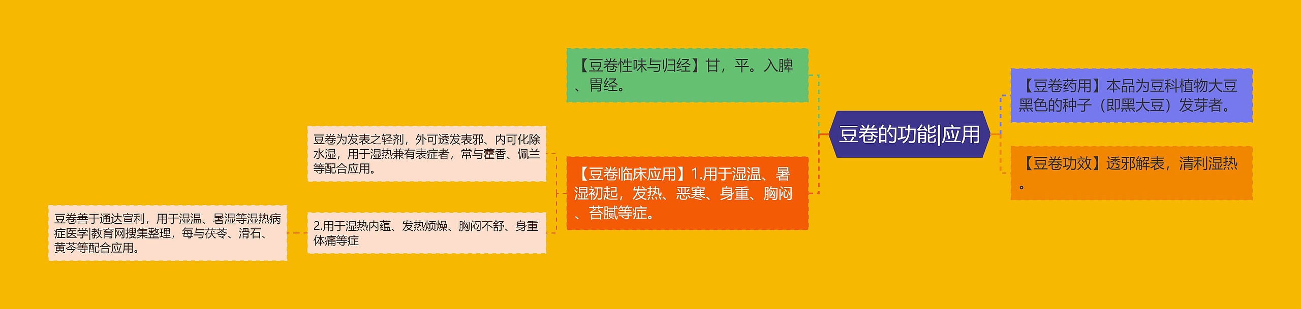 豆卷的功能|应用 豆卷的功能|应用