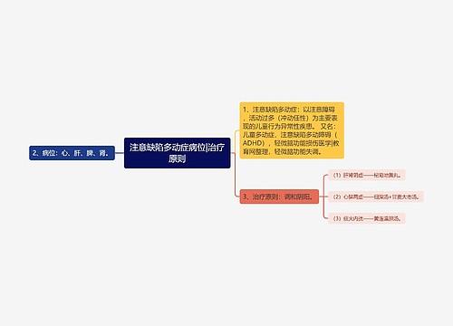 注意缺陷多动症病位|治疗原则