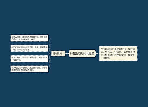 严密隔离适用患者