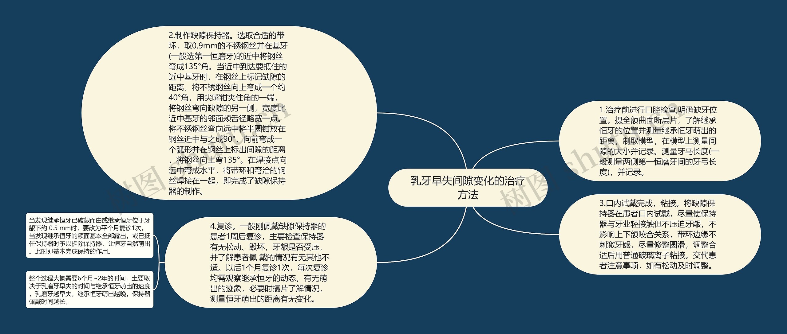 乳牙早失间隙变化的治疗方法思维导图