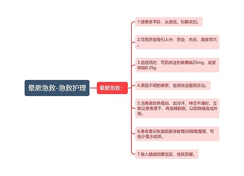 晕厥急救-急救护理