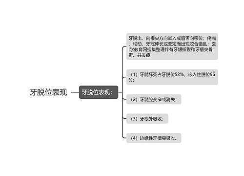 牙脱位表现