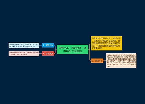 缓则治本、急则治标、标本兼治-中医基础