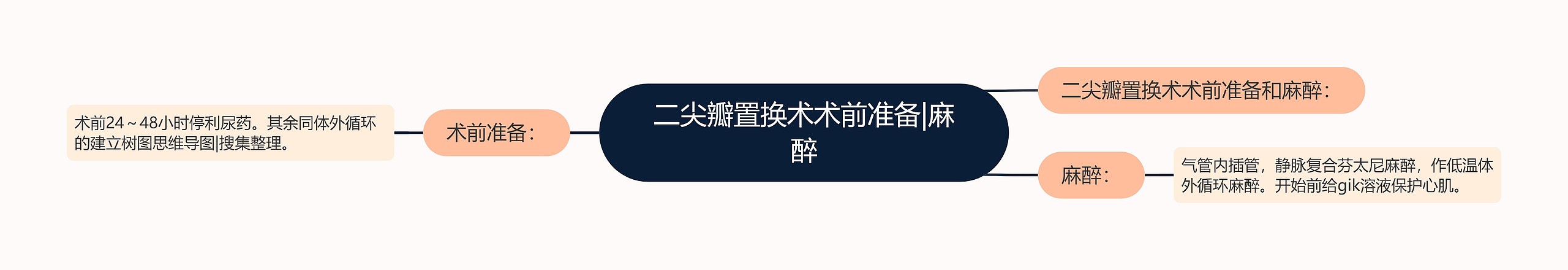 二尖瓣置换术术前准备|麻醉 二尖瓣置换术术前准备|麻醉