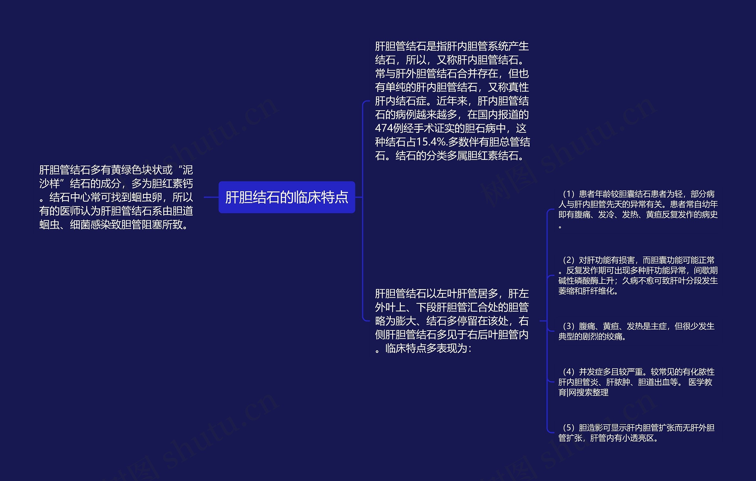 肝胆结石的临床特点思维导图