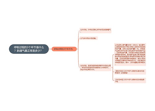 呼吸过程的3个环节是什么？肺通气量正常是多少？ 