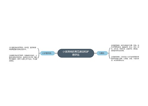 小孩哭闹的常见原因和护理评估