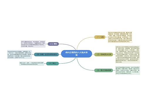 颅内压增高的六大临床表现