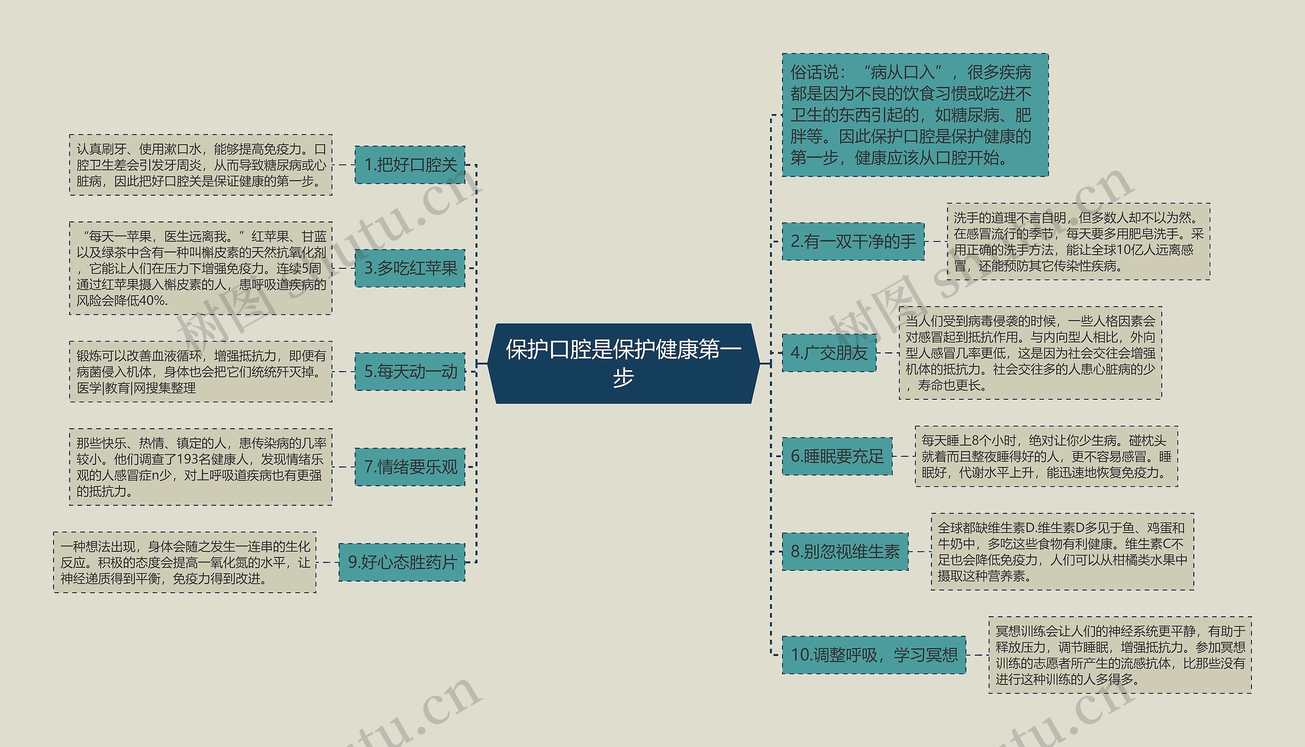 保护口腔是保护健康第一步