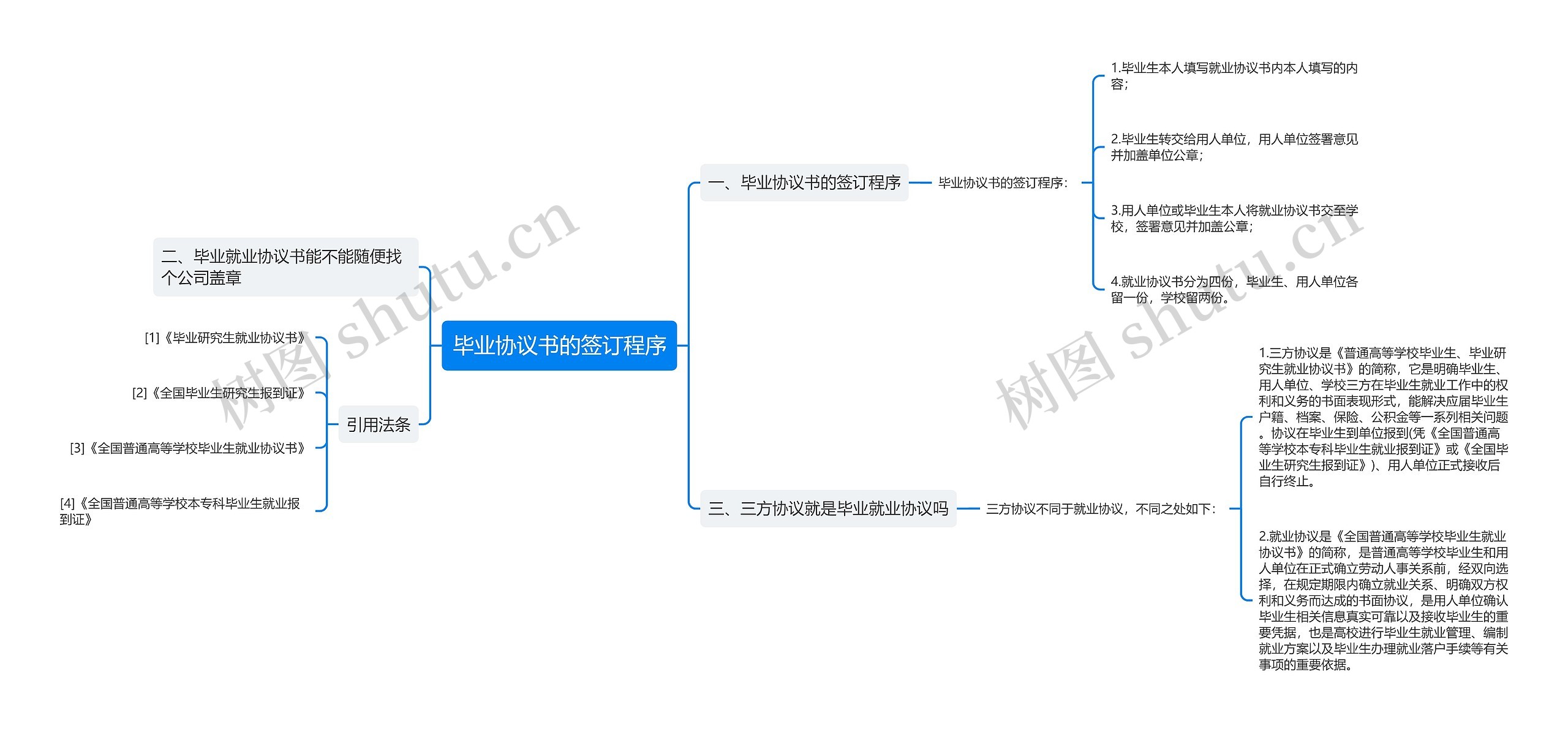 毕业协议书的签订程序