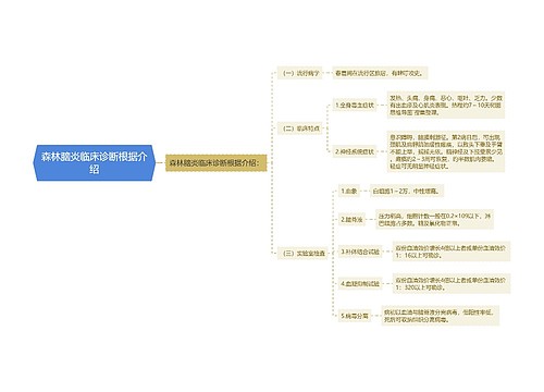 森林脑炎临床诊断根据介绍