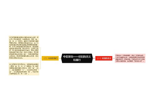 中医基础——经别的含义和循行