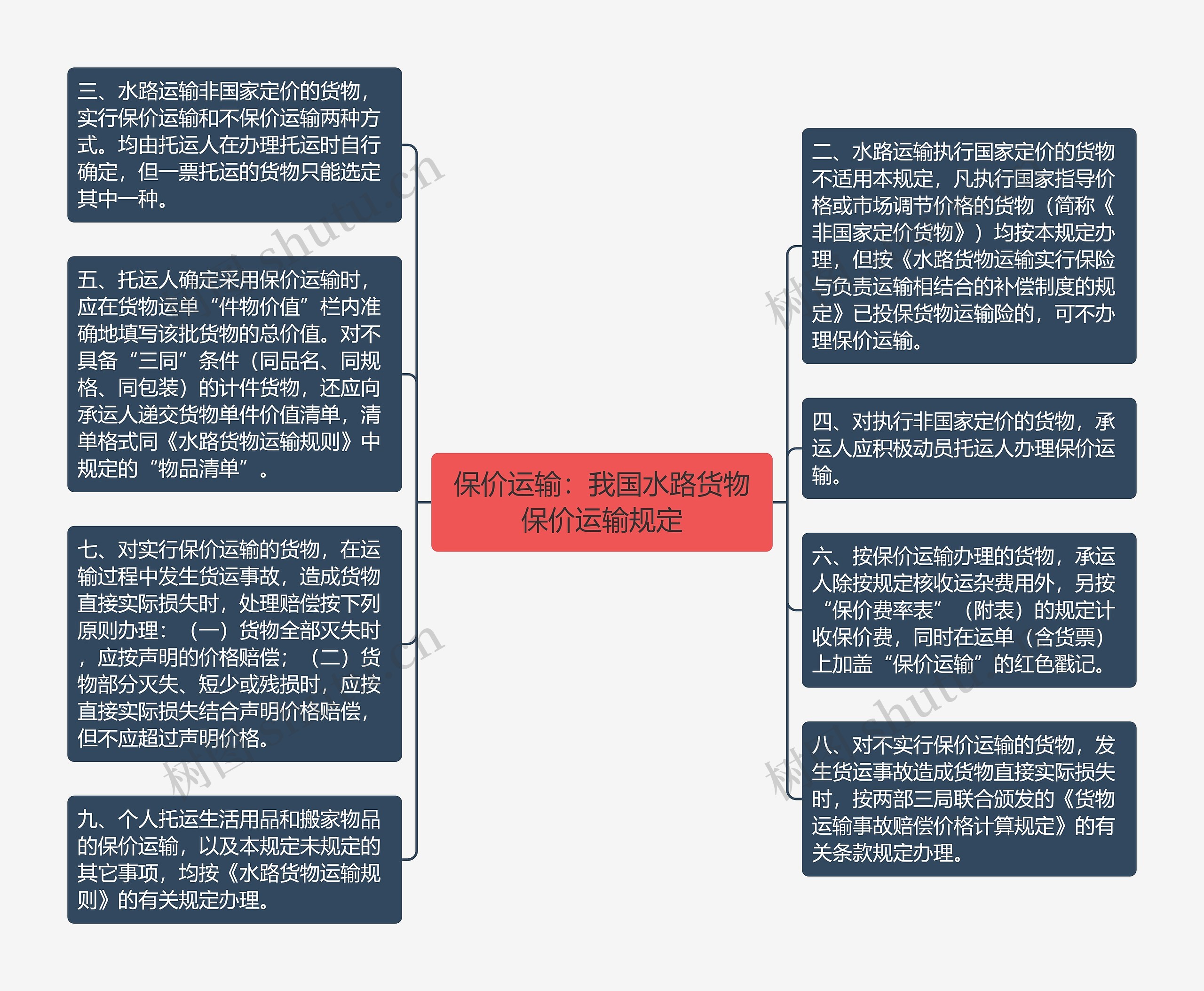 保价运输：我国水路货物保价运输规定