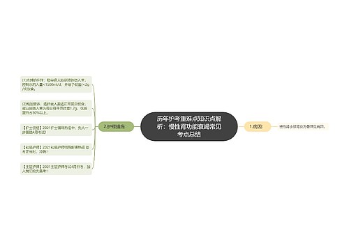 历年护考重难点知识点解析：慢性肾功能衰竭常见考点总结