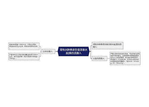 肾性水肿患者饮食注意水盐|蛋白质摄入