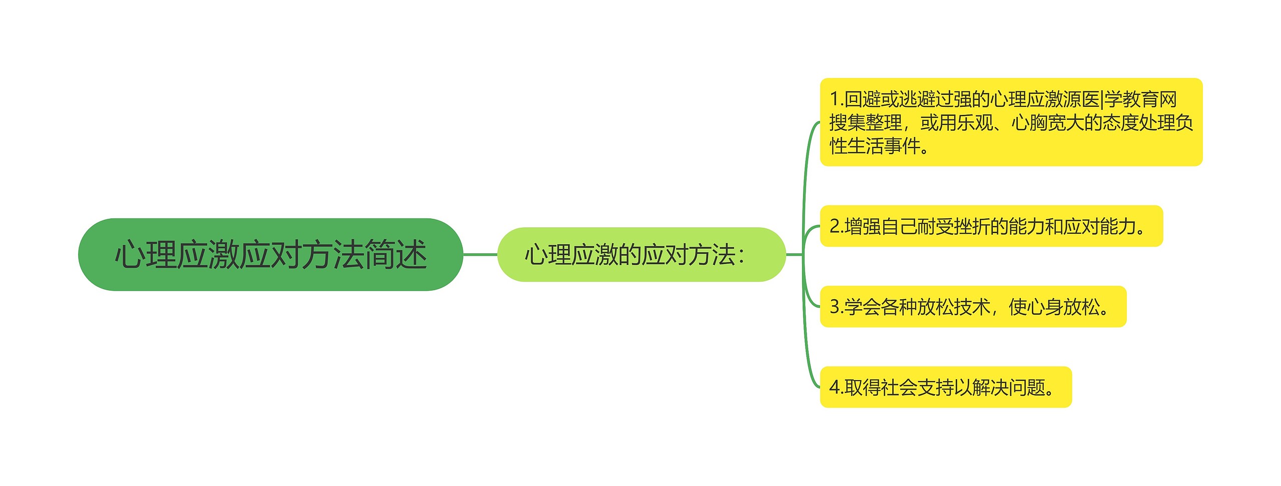 心理应激应对方法简述