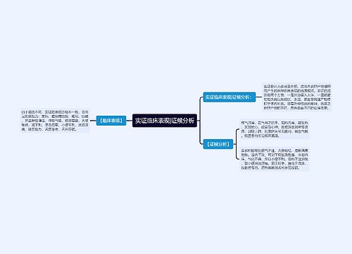 实证临床表现|证候分析