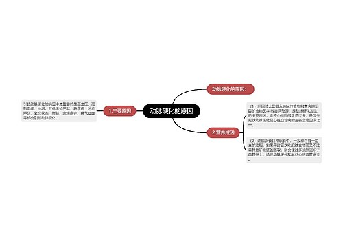 动脉硬化的原因