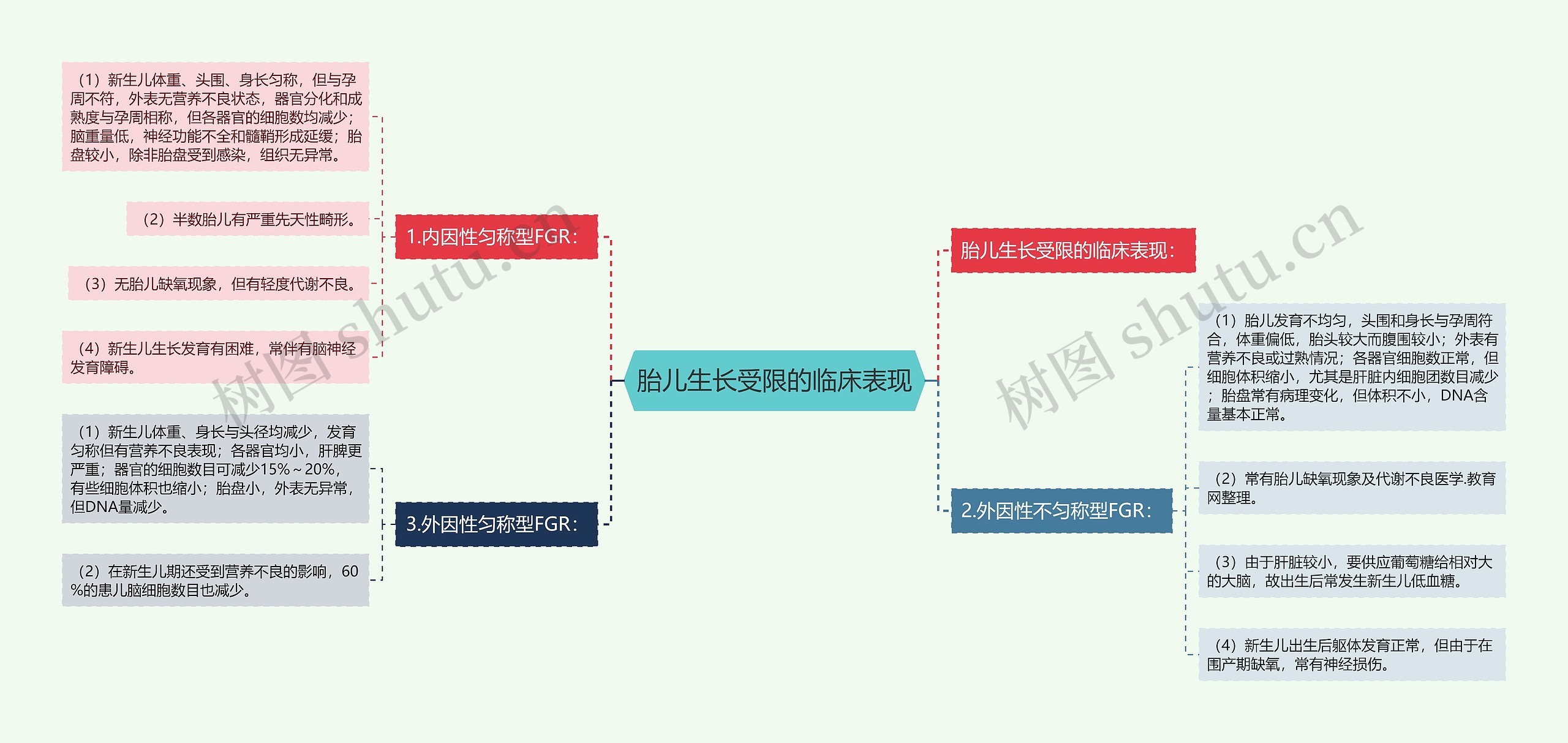 胎儿生长受限的临床表现 胎儿生长受限的临床表现