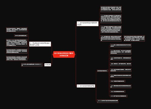 技术咨询合同和技术服务合同的区别