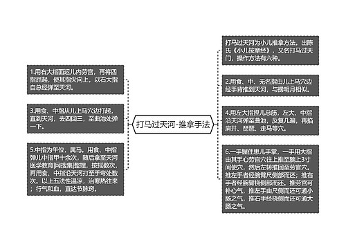 打马过天河-推拿手法