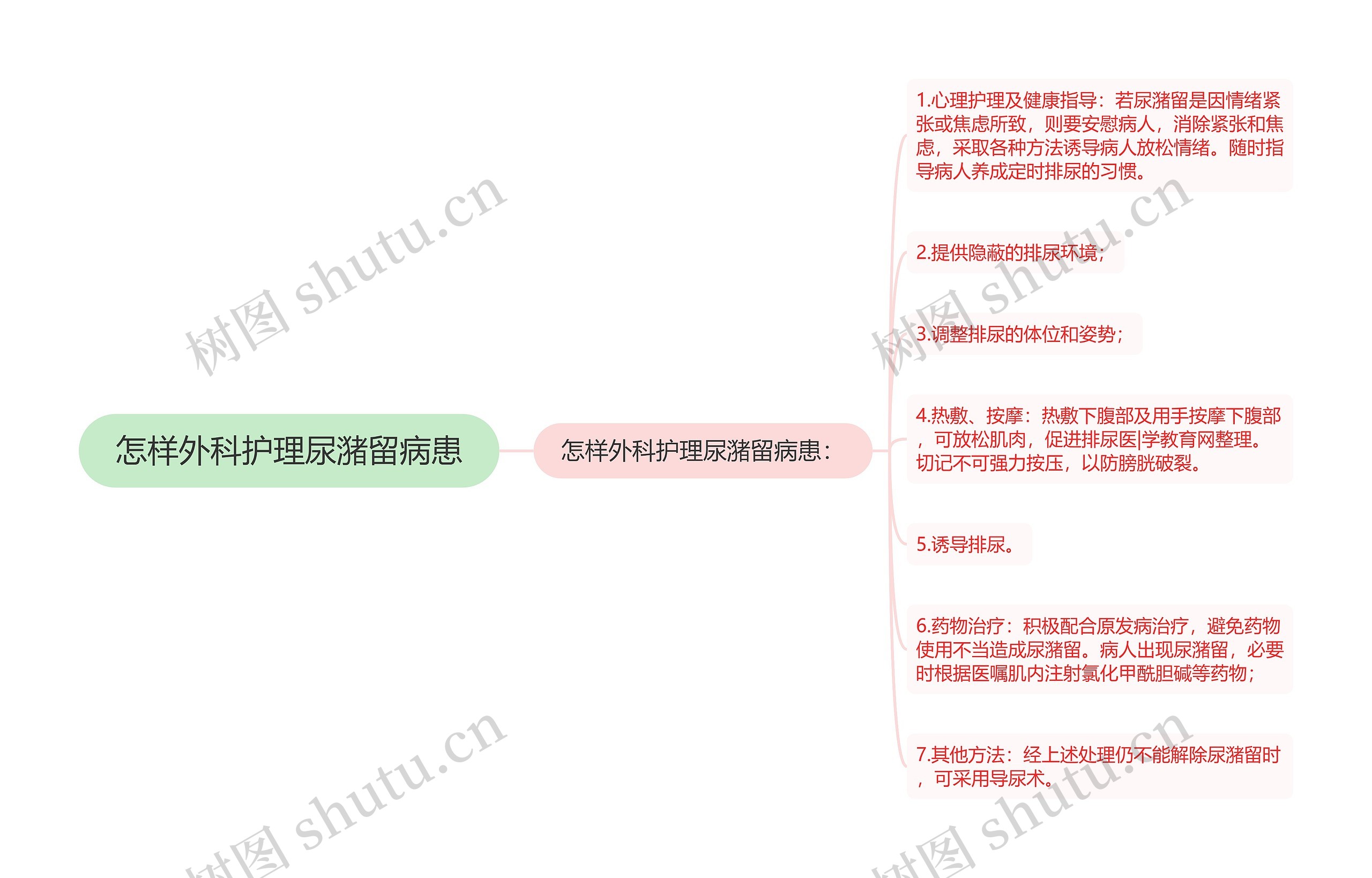怎样外科护理尿潴留病患