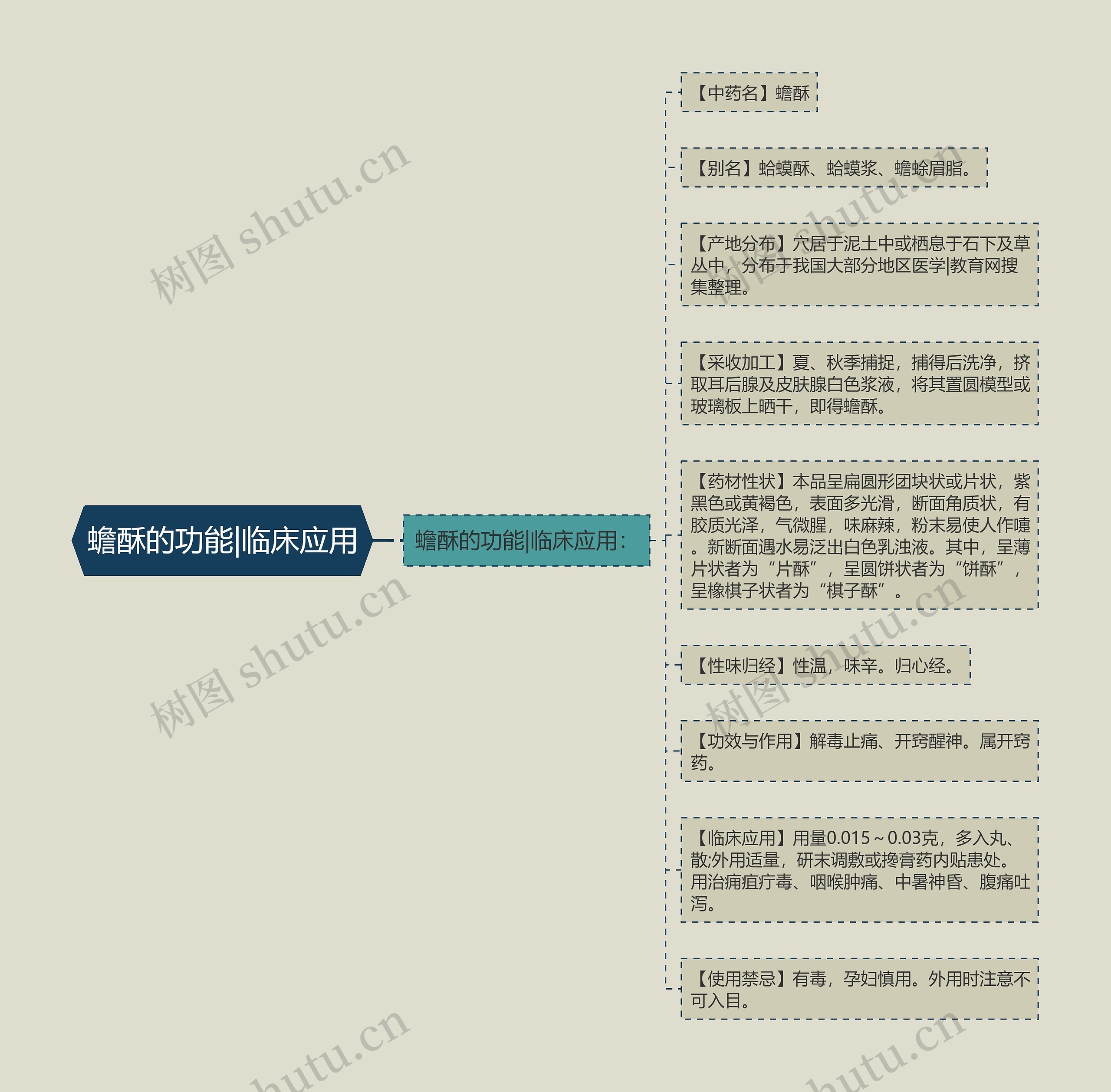 蟾酥的功能|临床应用思维导图