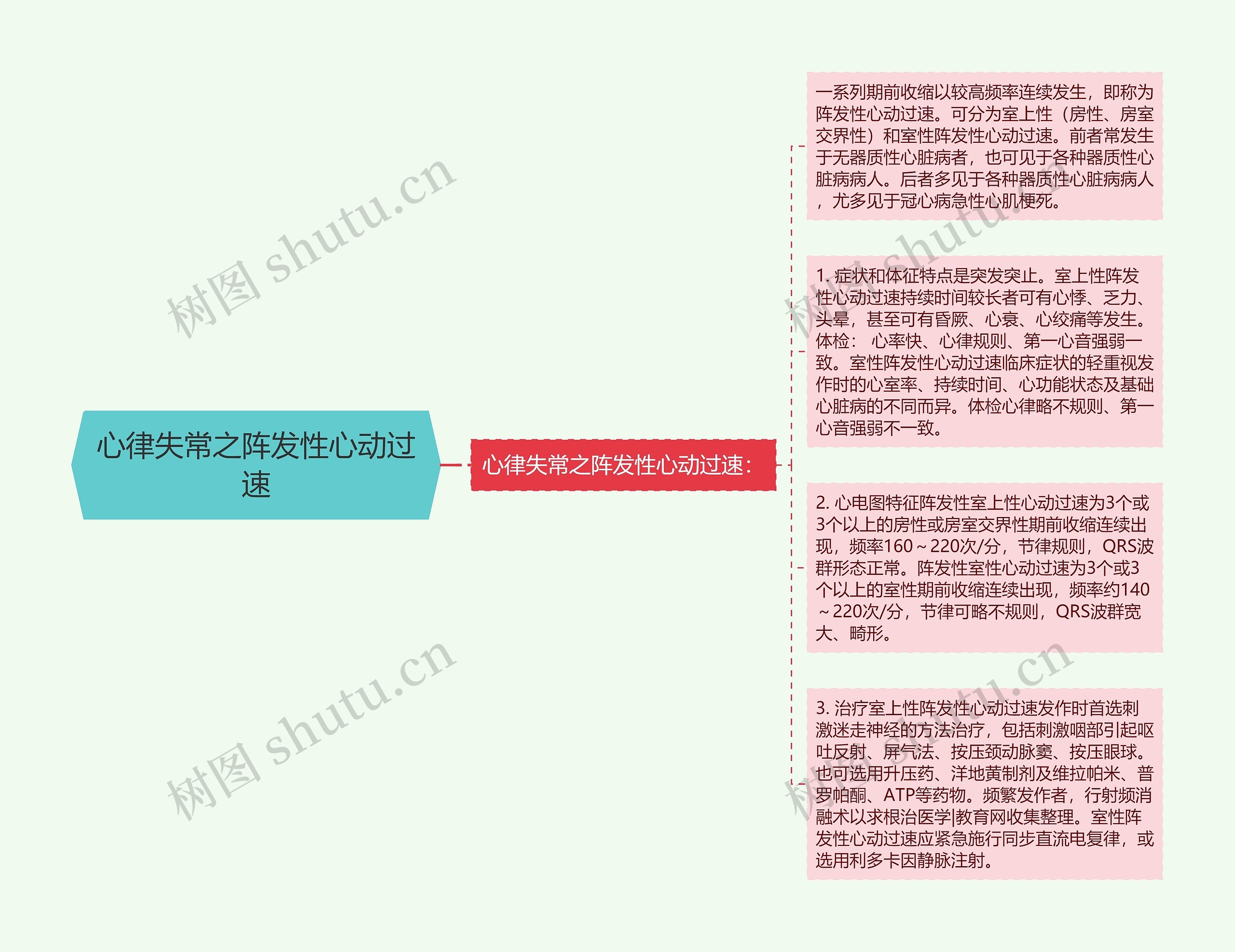 心律失常之阵发性心动过速