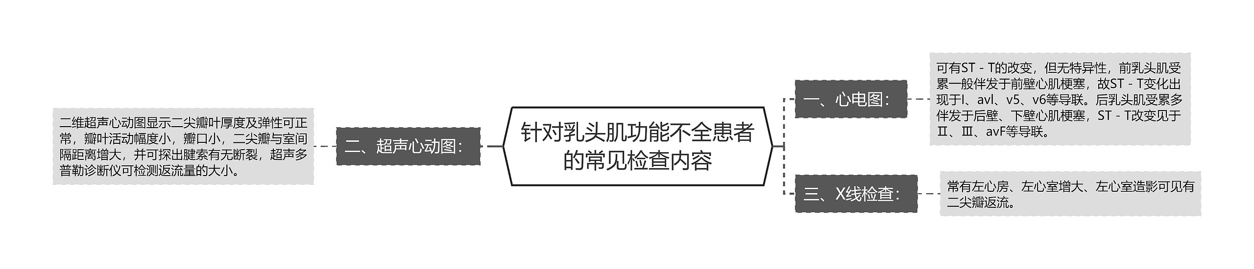 针对乳头肌功能不全患者的常见检查内容