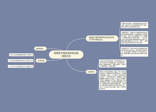 各国关于格式条款效力的规定方式