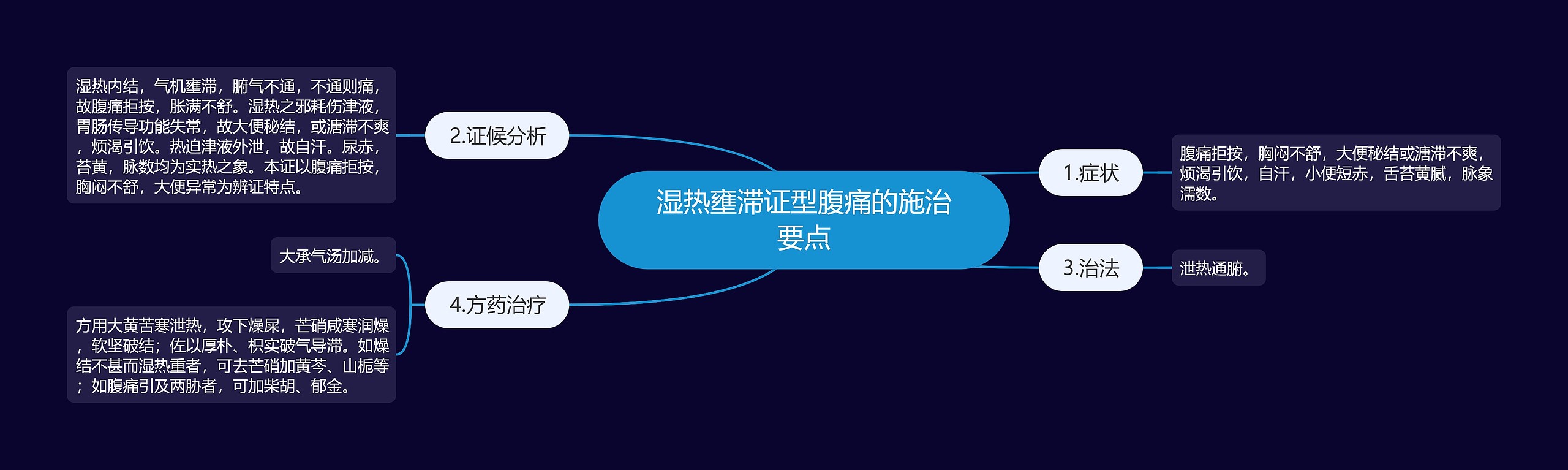 湿热壅滞证型腹痛的施治要点