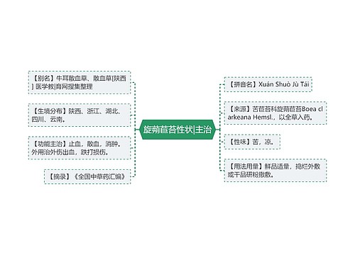 旋蒴苣苔性状|主治