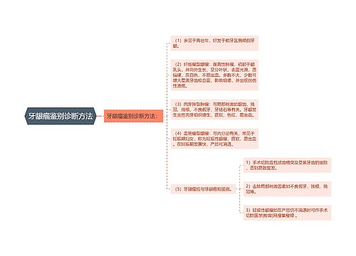 牙龈瘤鉴别诊断方法