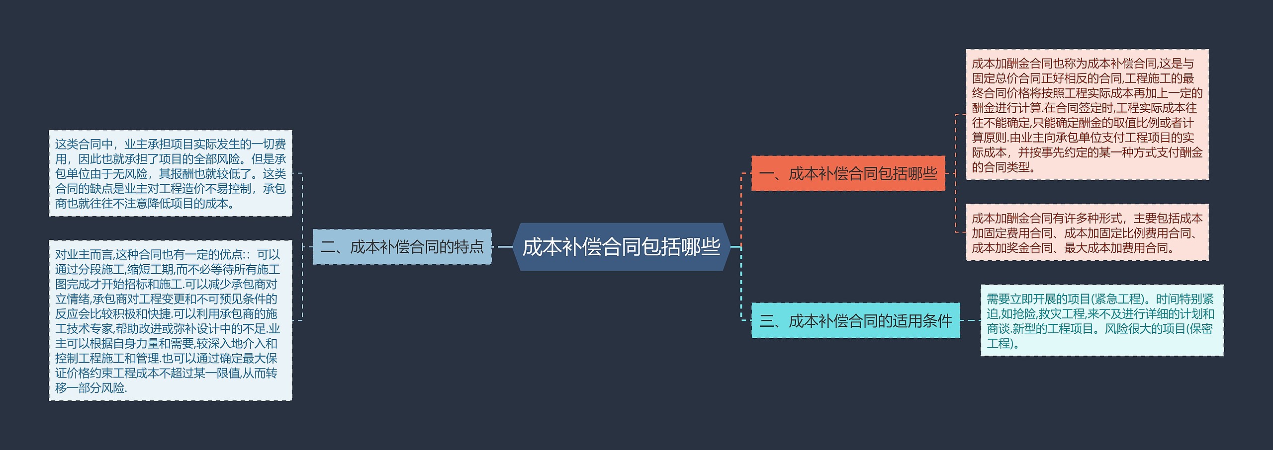 成本补偿合同包括哪些