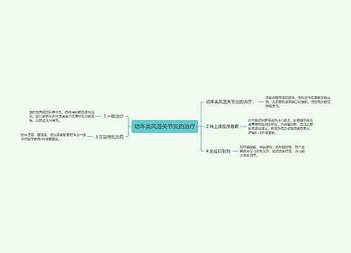 幼年类风湿关节炎的治疗