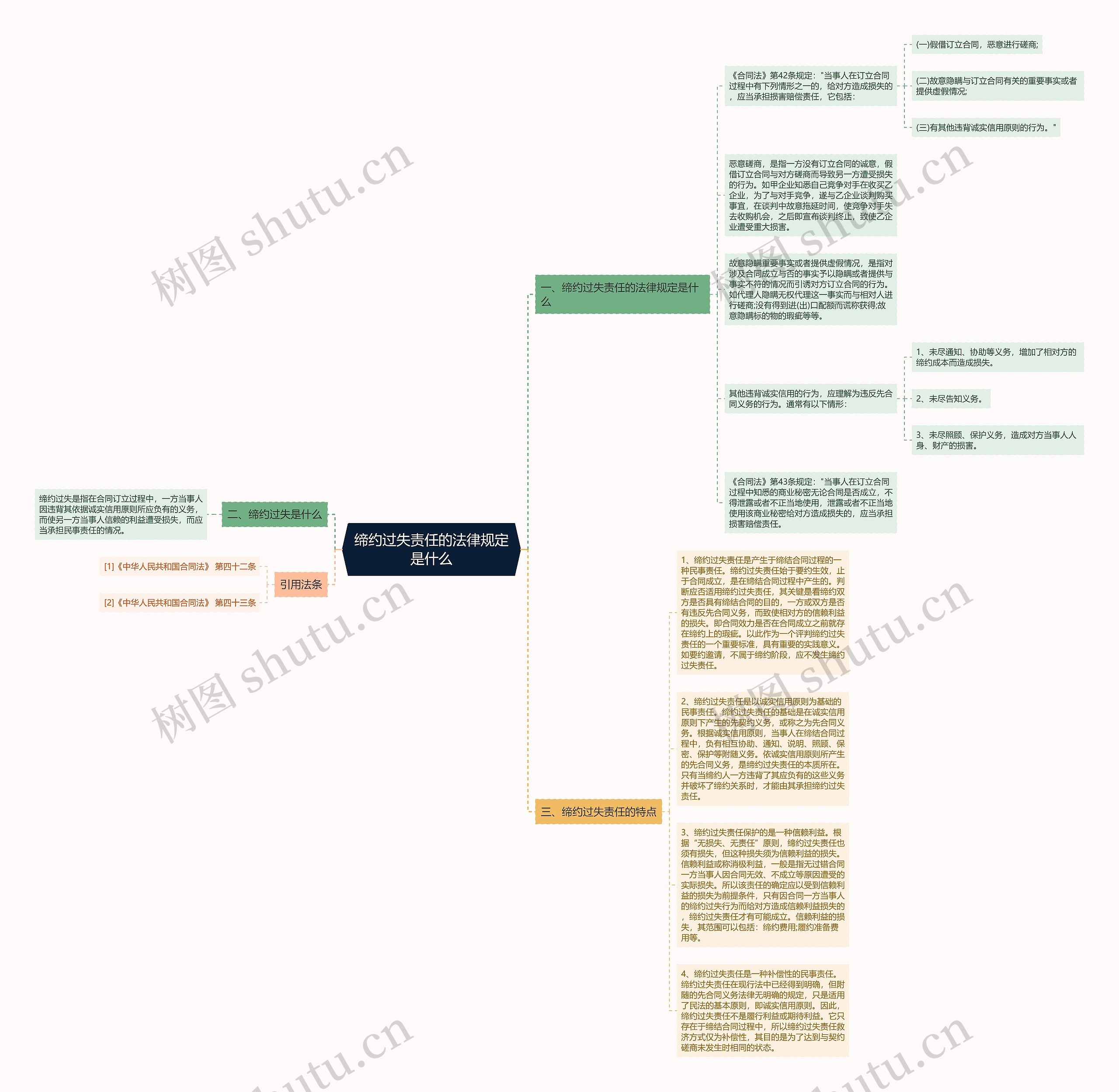 缔约过失责任的法律规定是什么思维导图